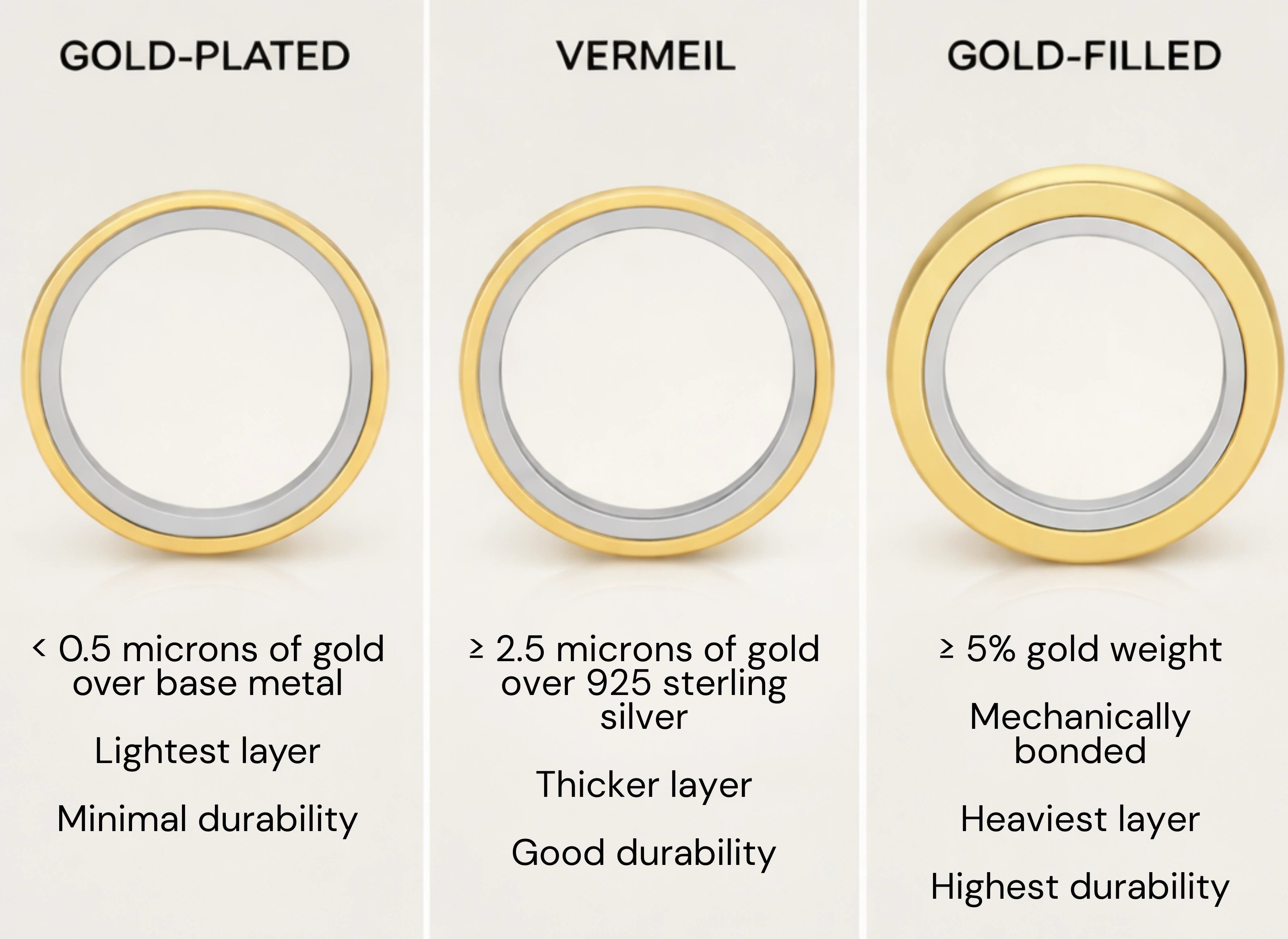 Gold filled vs gold vermeil vs gold plated