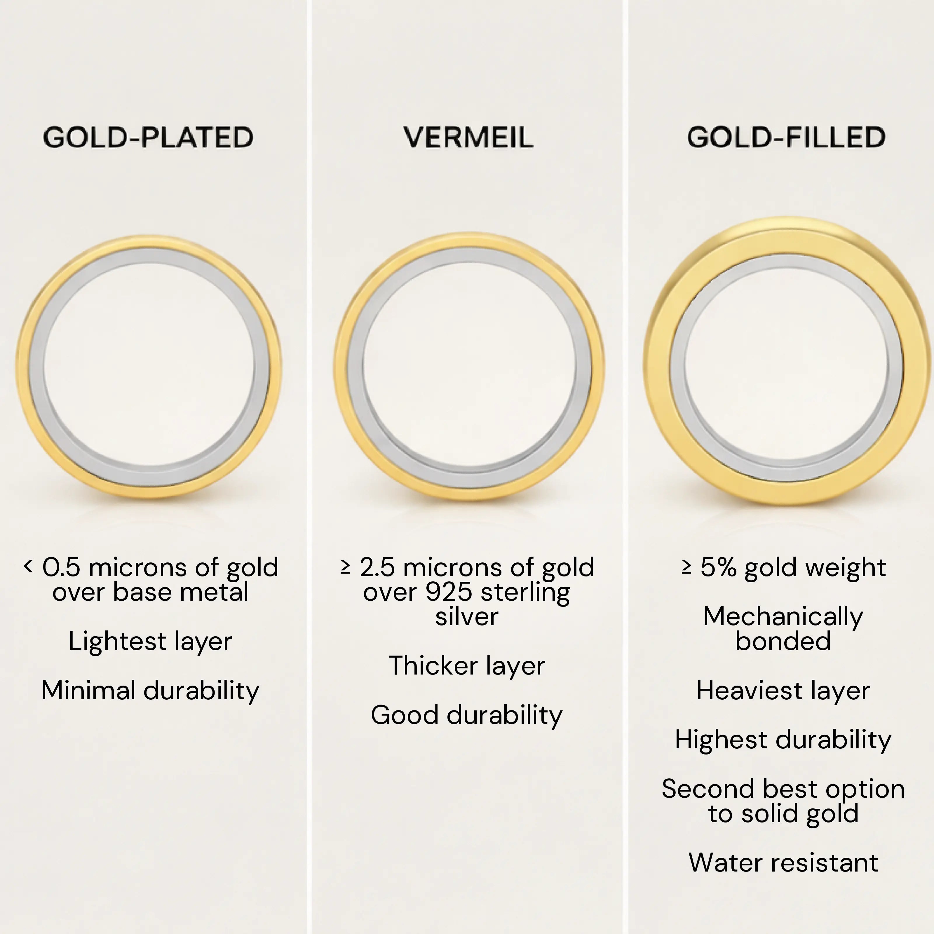 gold plated vs gold vermeil vs gold filled comparison