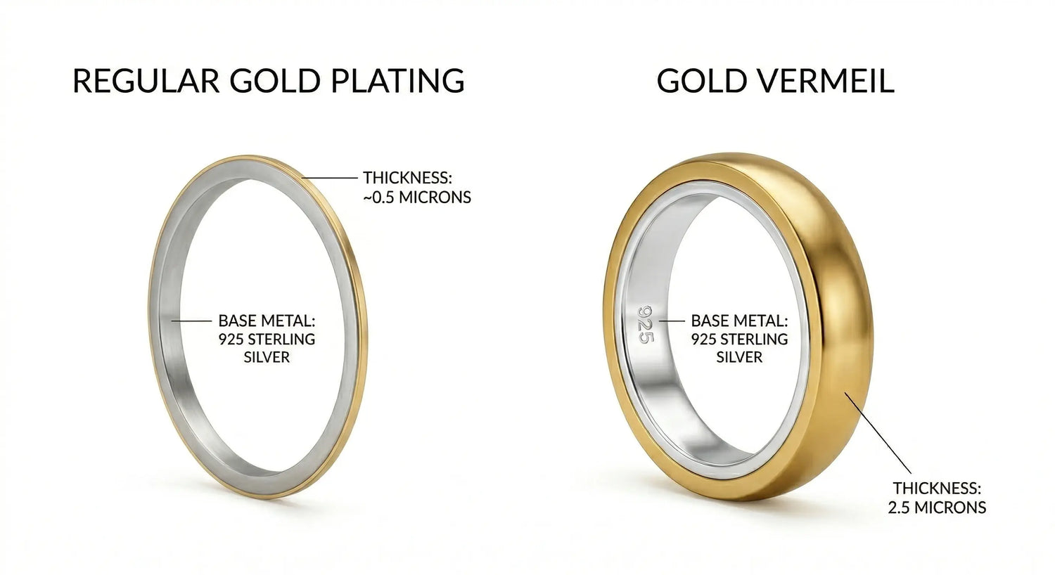 gold vermeil vs gold plated comparison
